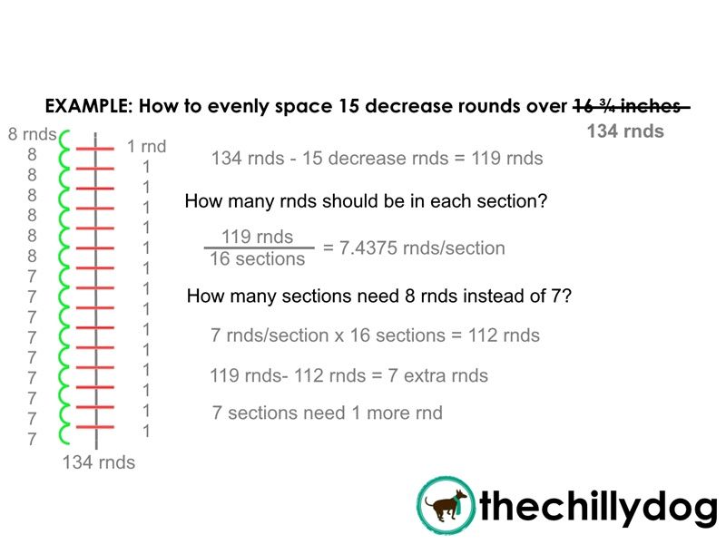 Evenly Spaced Increases & Decreases